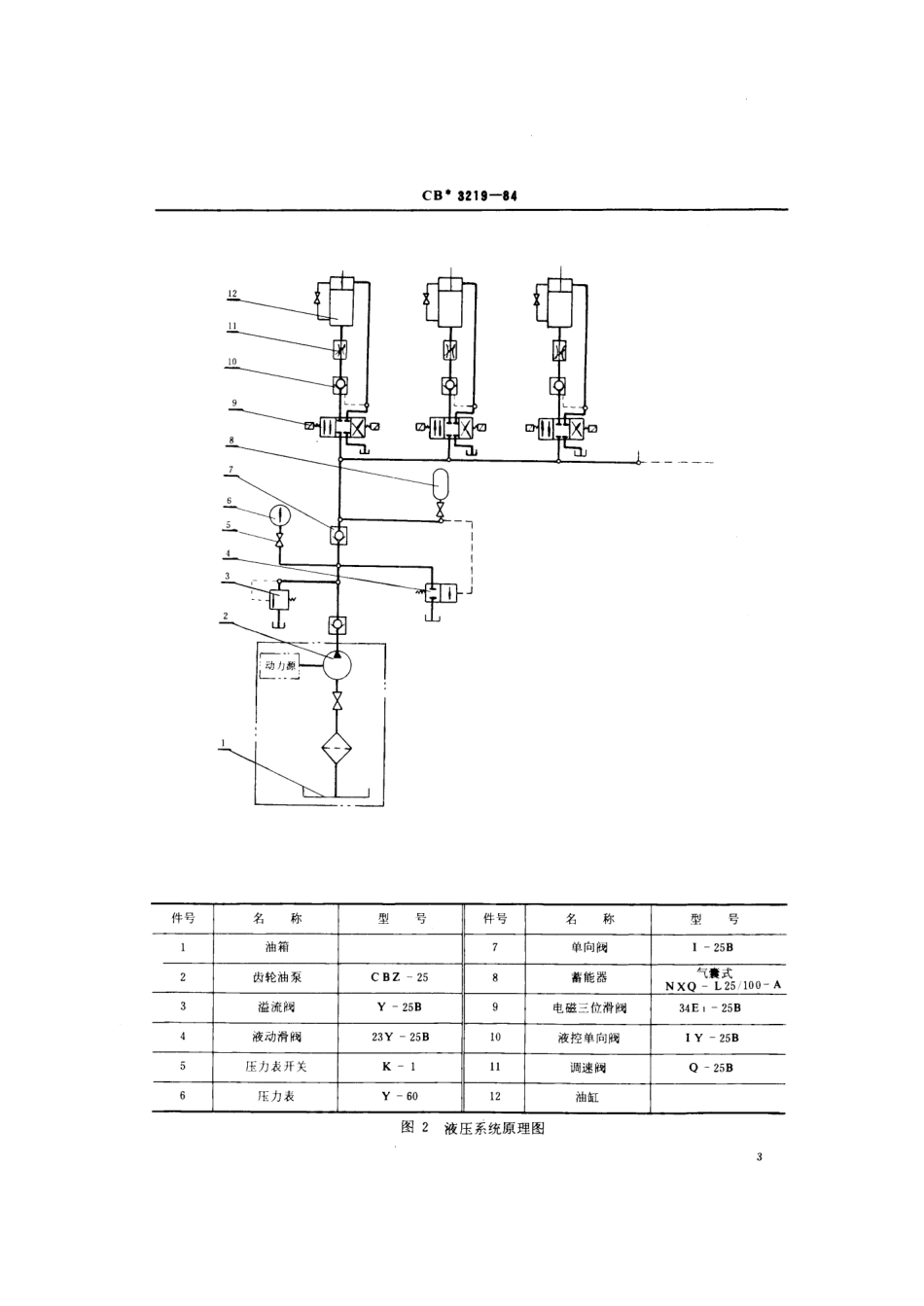 CB 3219-1984 液压升降窗.pdf_第3页