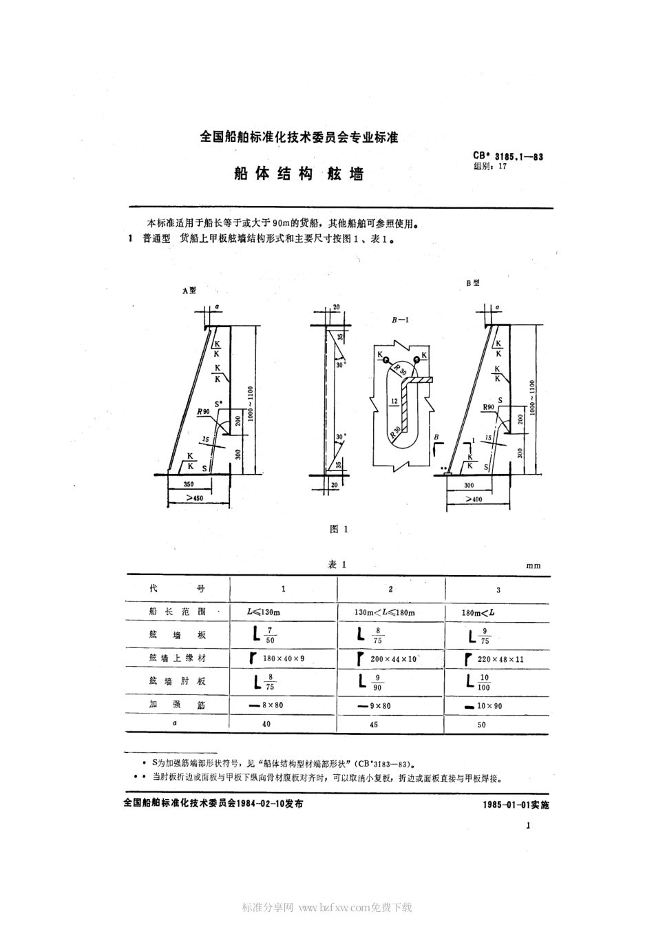 CB 3185.1-1983 船体结构 舷墙.pdf_第2页