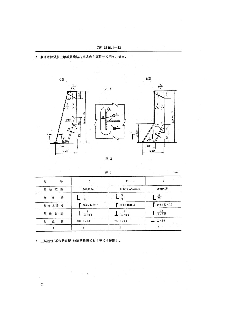 CB 3185.1-1983 船体结构 舷墙.pdf_第3页