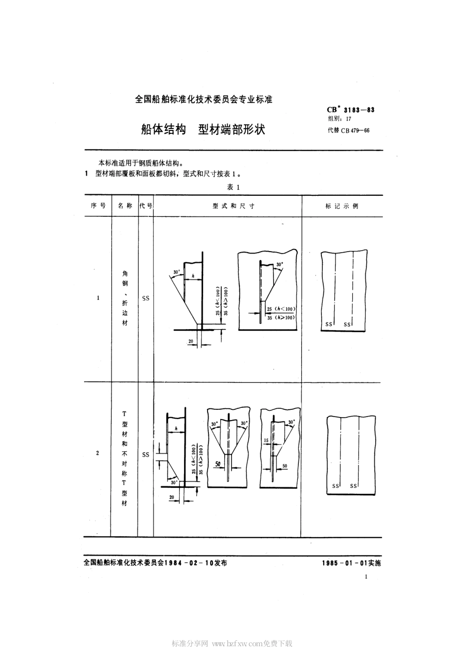 CB 3183-1983 船体结构 型材端部形状.pdf_第2页
