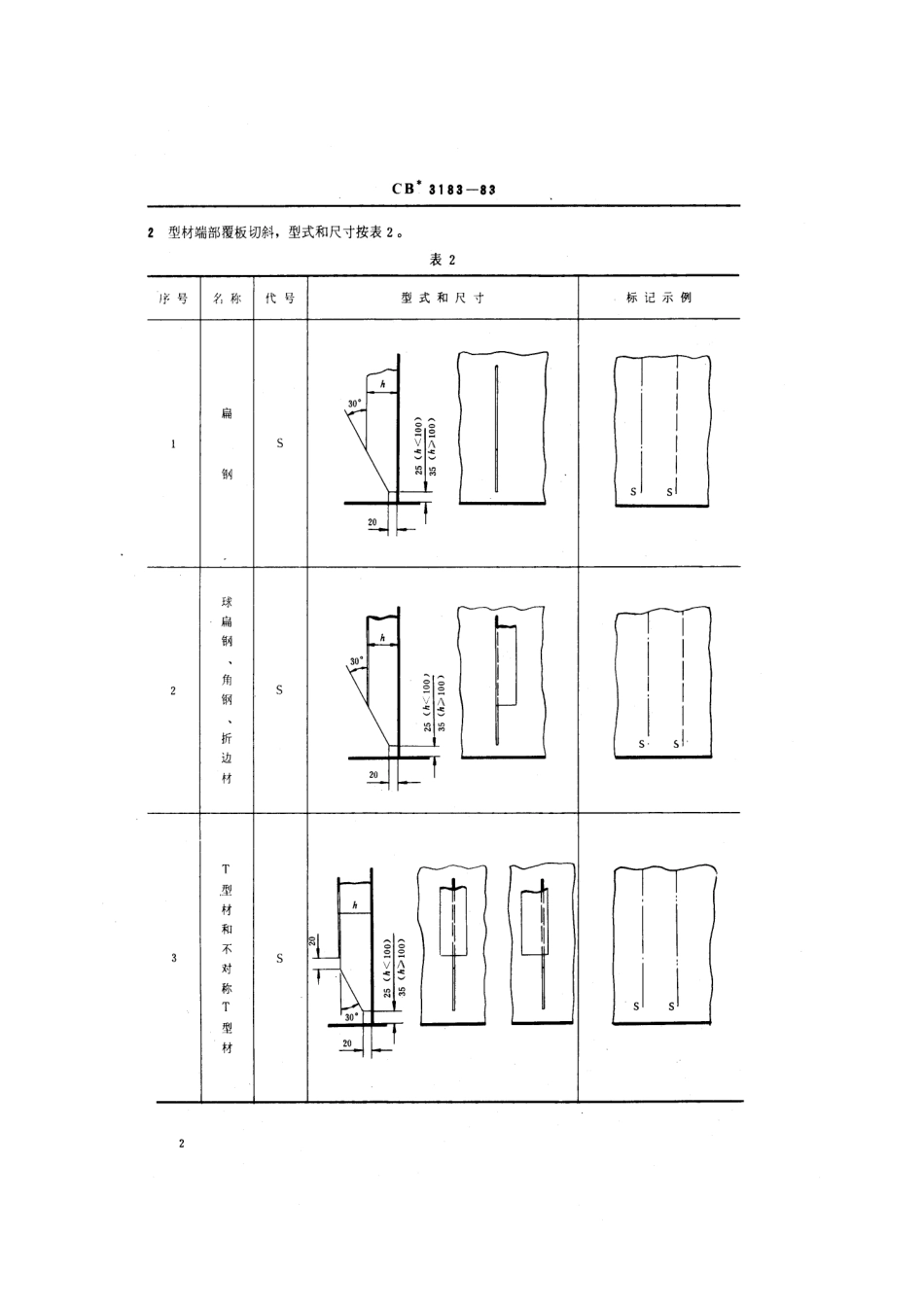 CB 3183-1983 船体结构 型材端部形状.pdf_第3页