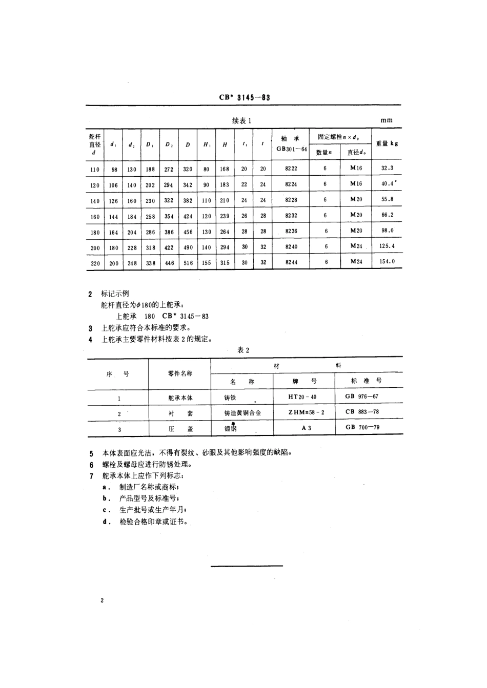 CB 3145-1983 内河船上舵承.pdf_第3页