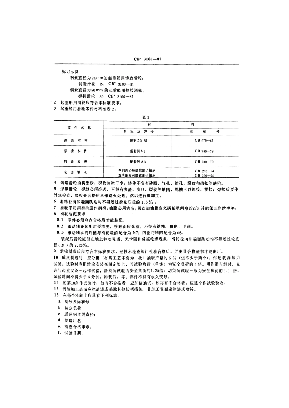 CB 3106-1981 起重船用滑轮.pdf_第3页