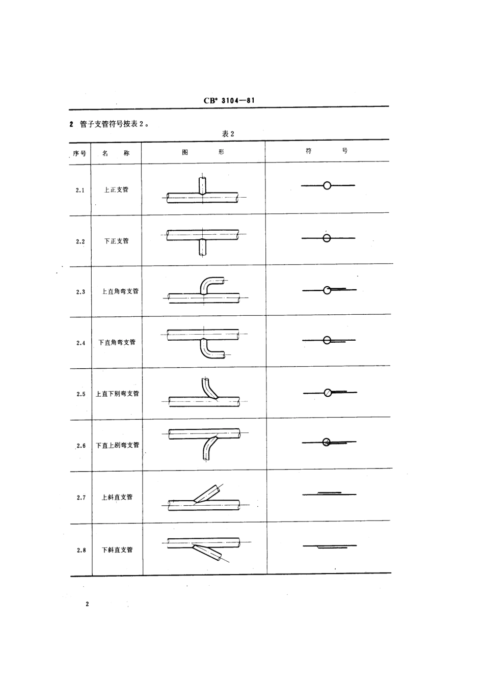 CB 3104-1981 船舶综合放样符号.pdf_第3页