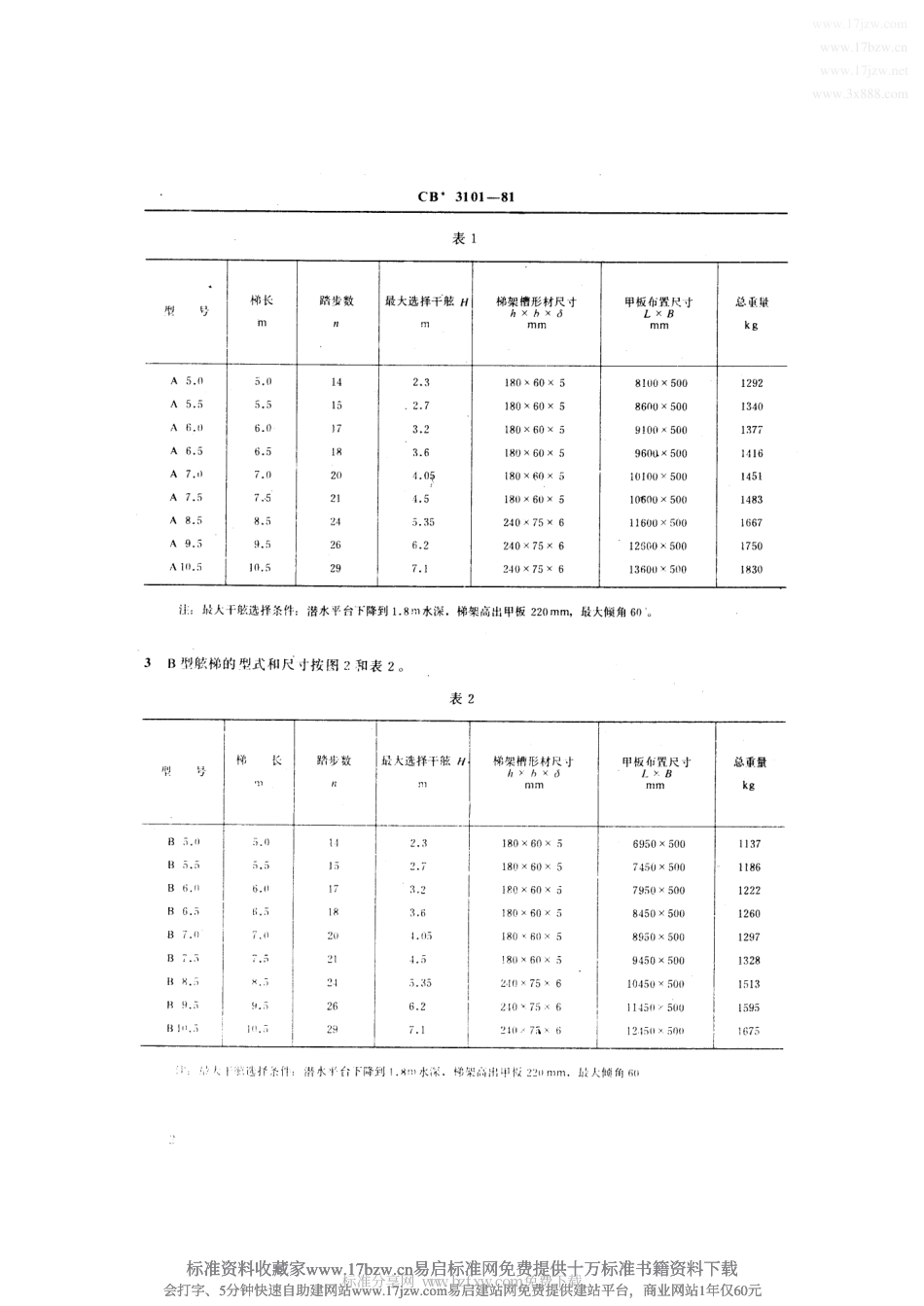 CB 3101-1981 潜水员舷梯.pdf_第2页