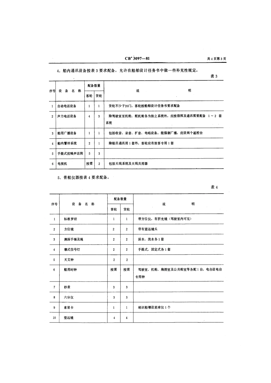 CB 3097-1981 远洋运输船无线电通讯设备、助航设备及航海仪器配备定额.pdf_第3页