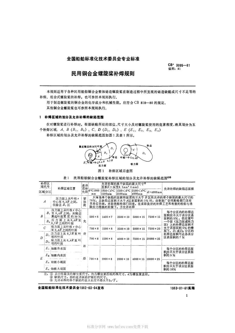 CB 3095-1981 民用铜合金螺旋桨补焊规则.pdf_第2页