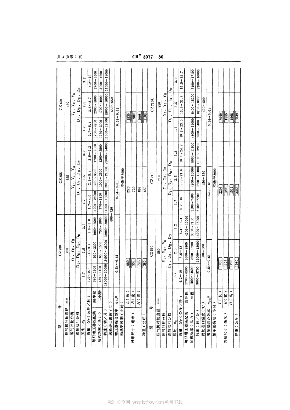CB 3077-1980 船用涡轮增压器系列.pdf_第2页