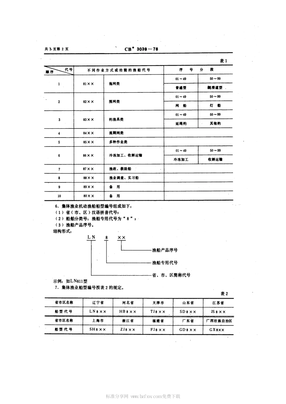 CB 3039-1978 渔船船型分类编号.pdf_第2页