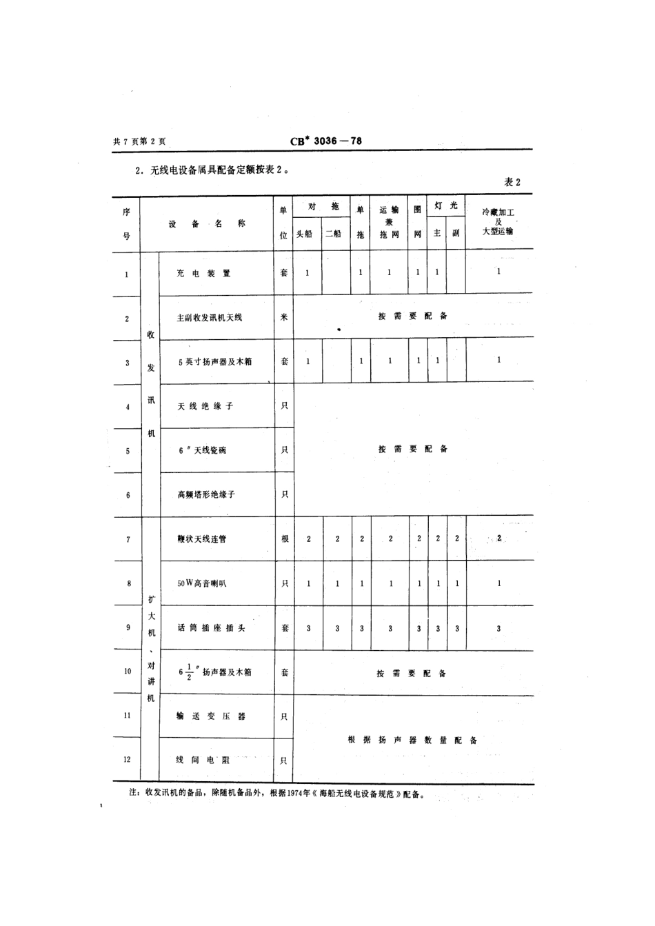 CB 3036-1978 渔船观通、航海及助渔仪器配备定额.pdf_第3页