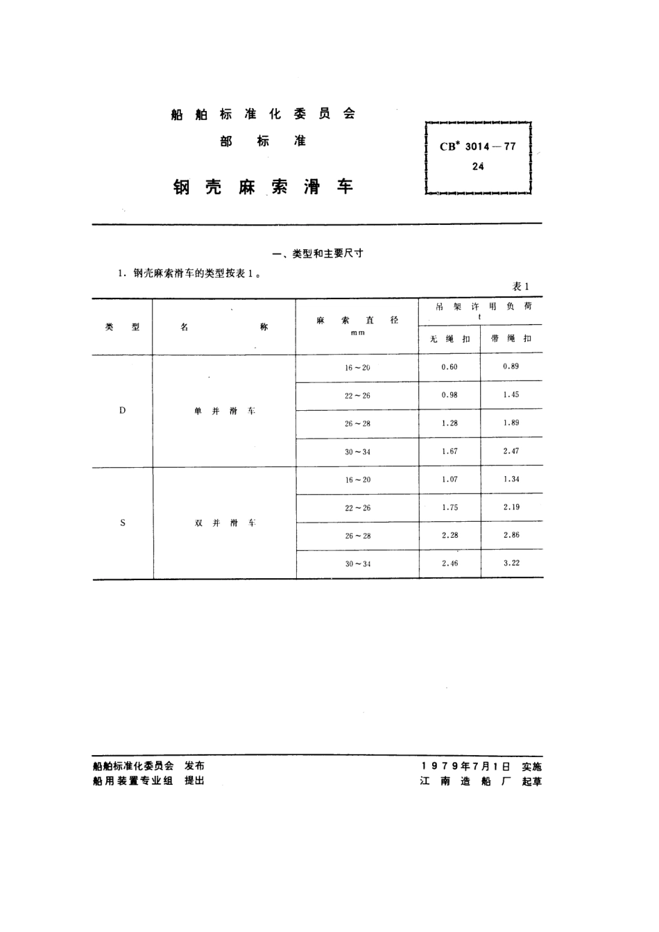 CB 3014-1977 钢壳麻索滑车.pdf_第1页