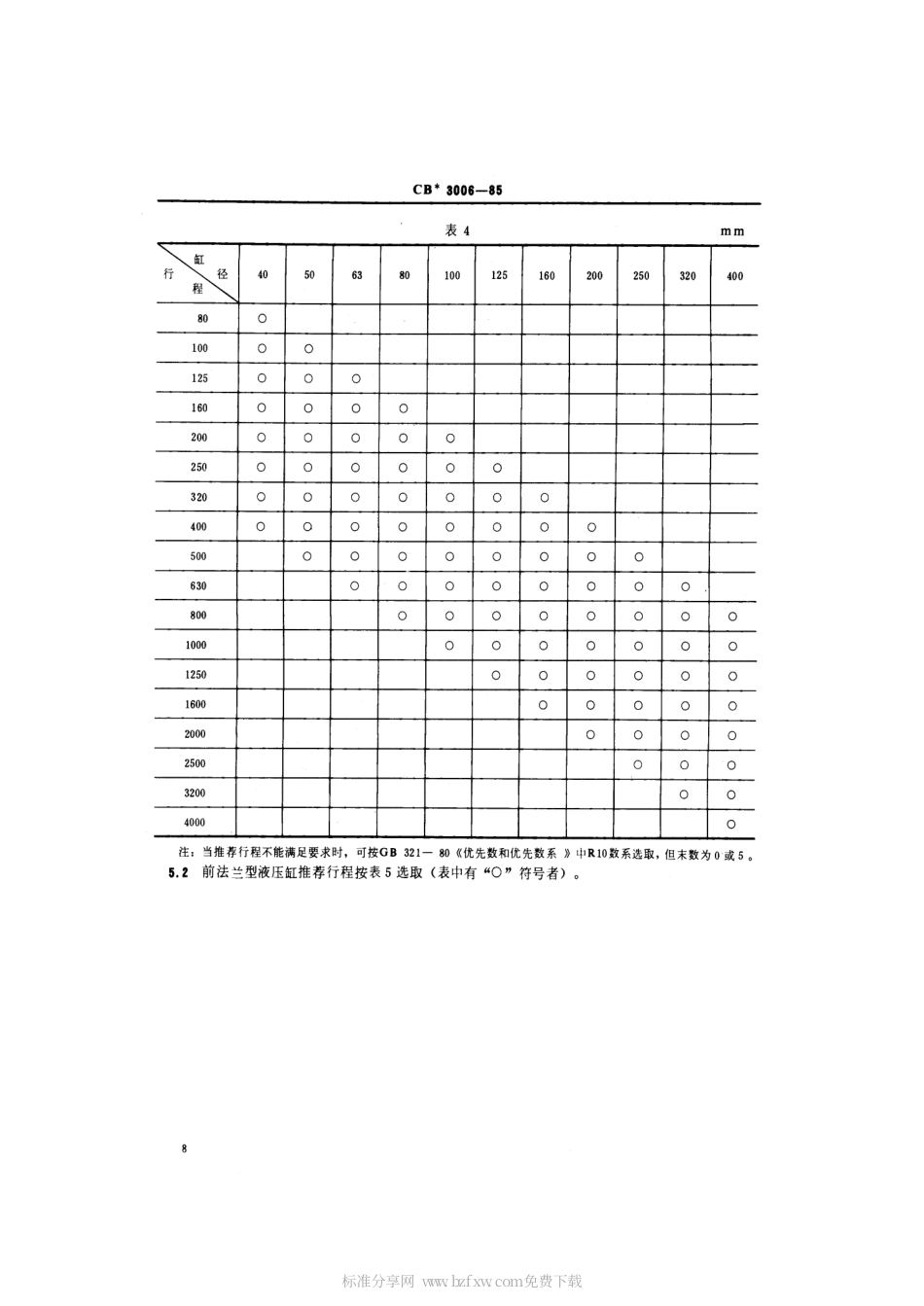 CB 3006-1985 船用双作用单活塞杆液压缸基本参数.pdf_第2页