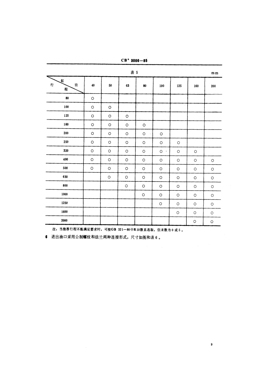 CB 3006-1985 船用双作用单活塞杆液压缸基本参数.pdf_第3页