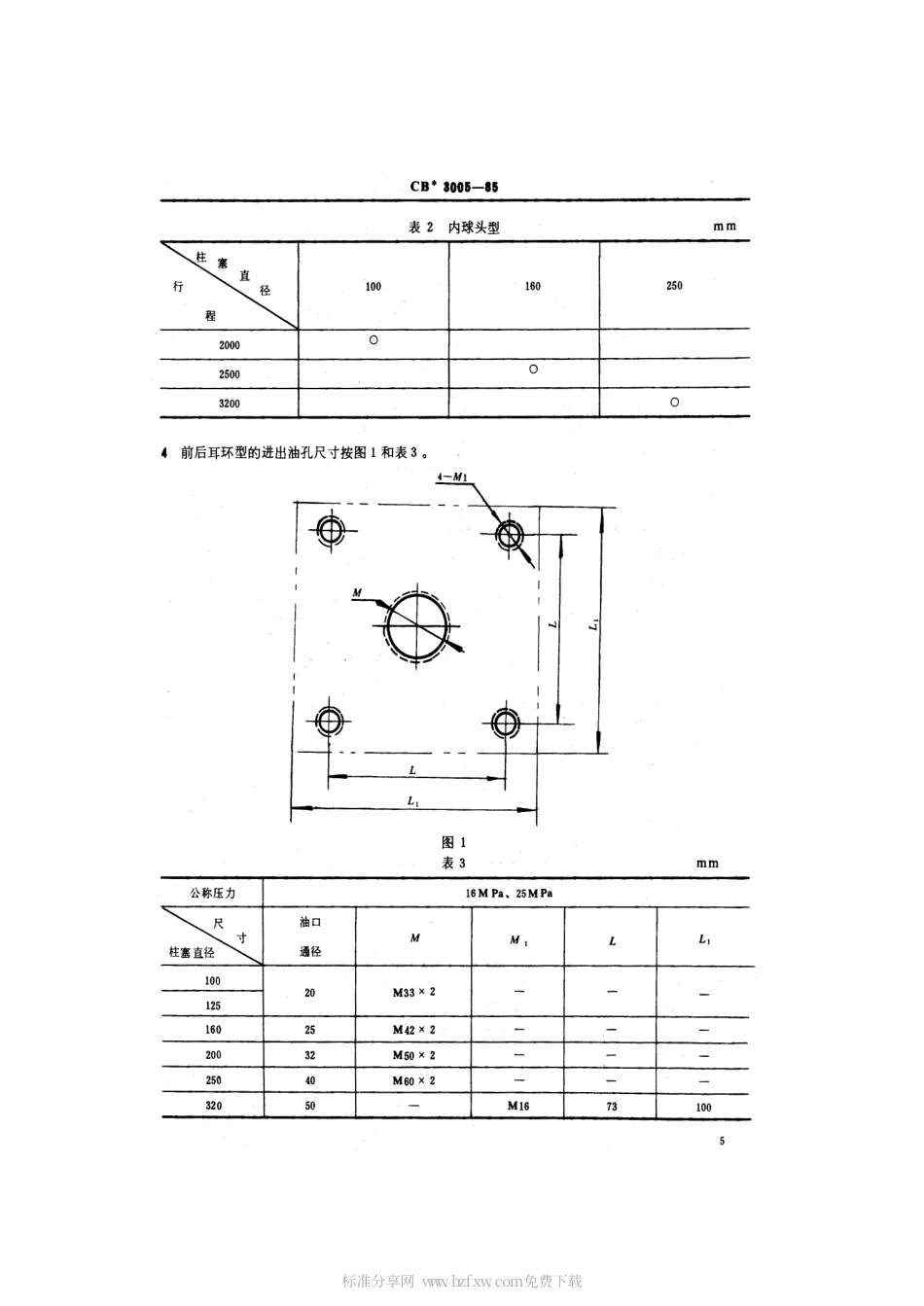 CB 3005-1985 船用柱塞液压缸基本参数.pdf_第2页