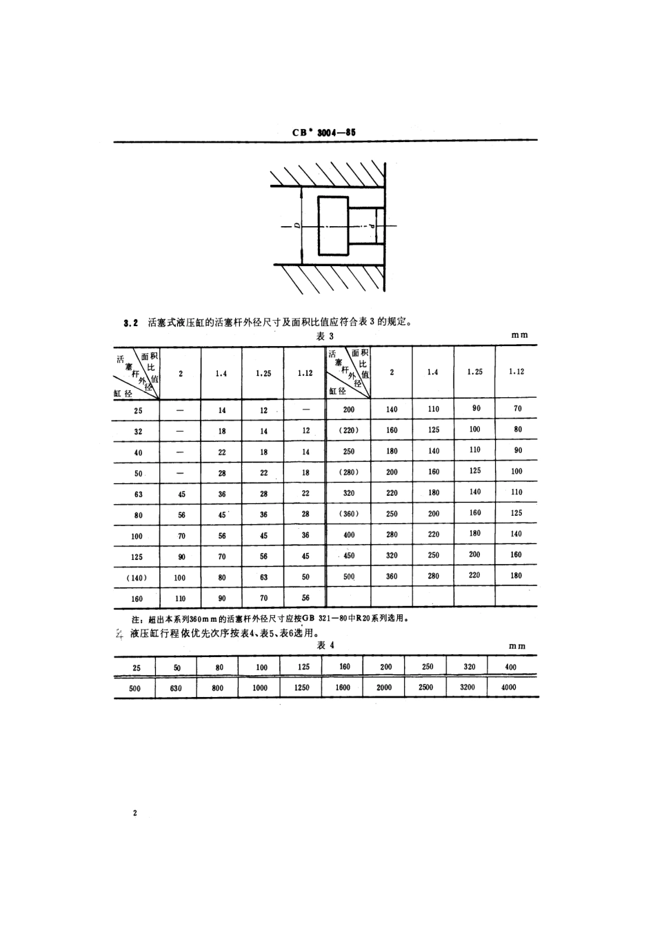 CB 3004-1985 船用往复式液压缸基本参数.pdf_第3页