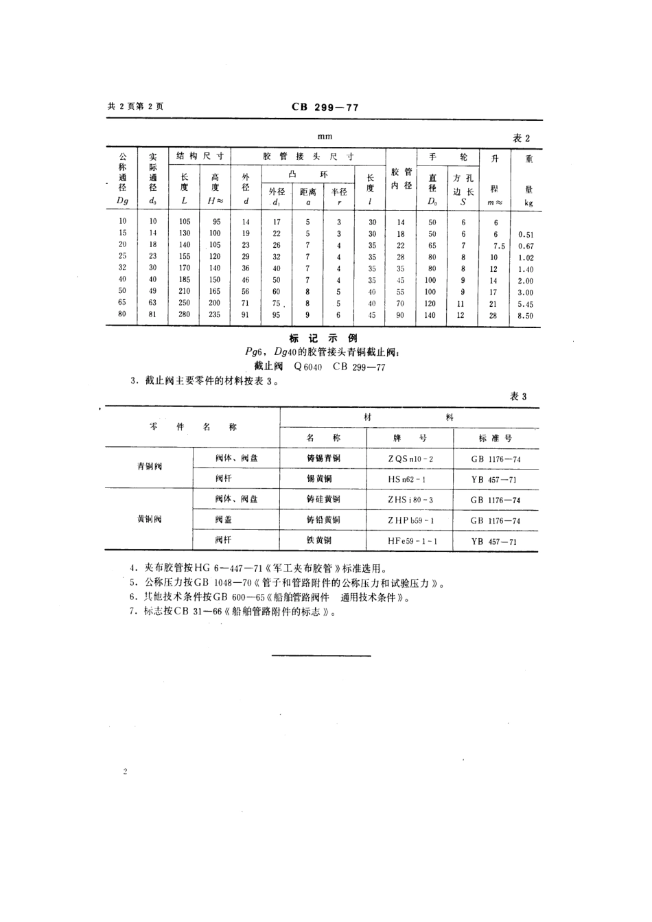 CB 299-1977 胶管接头青铜和黄铜截止阀.pdf_第3页