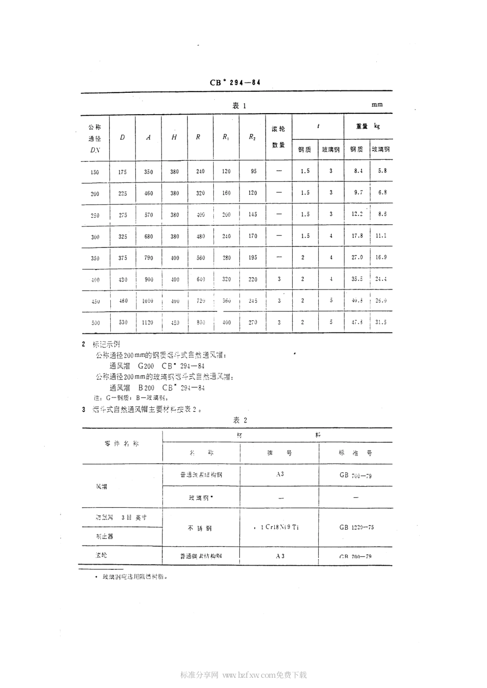 CB 294-1984 烟斗式自然通风帽.pdf_第2页