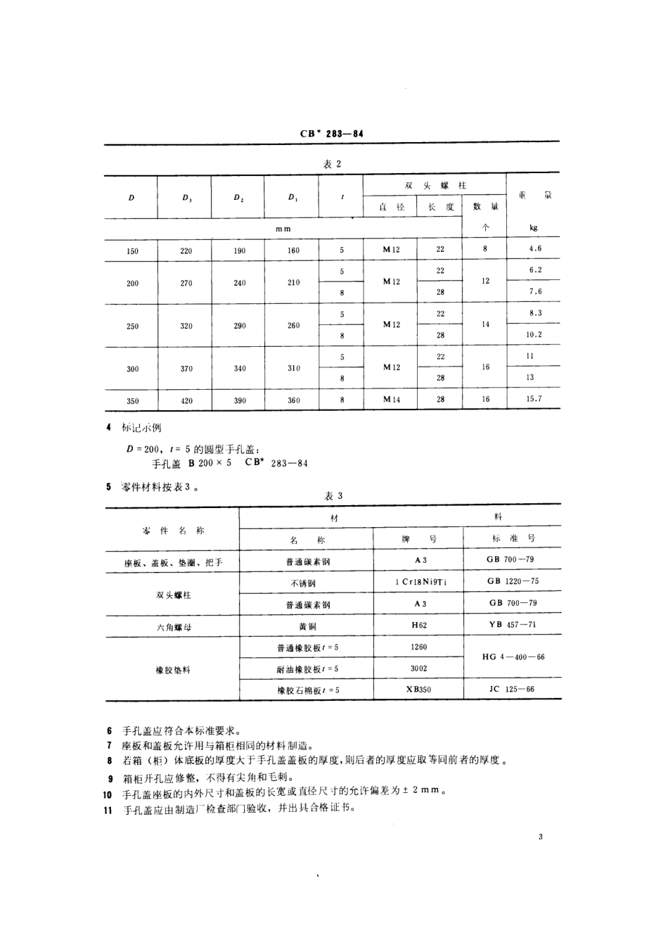 CB 283-1984 箱柜手孔盖.pdf_第3页