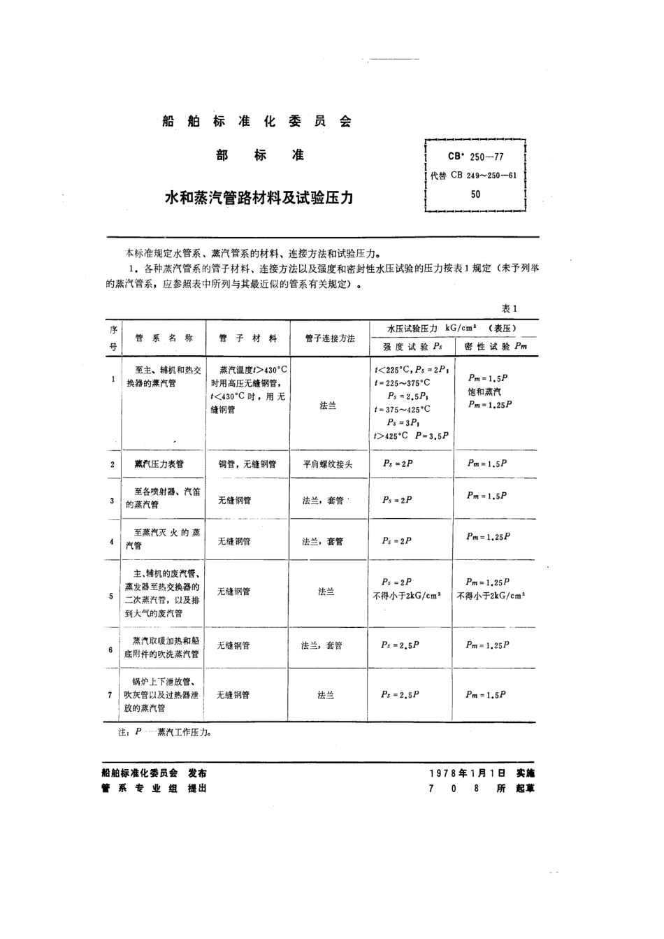 CB 250-1977 水和蒸汽管路材料及试验压力.pdf_第1页