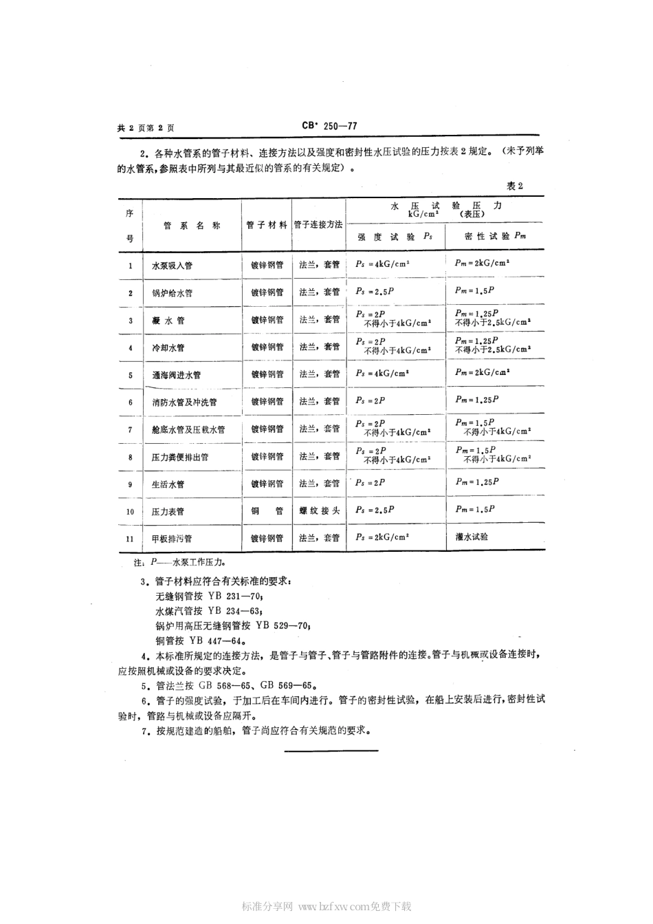 CB 250-1977 水和蒸汽管路材料及试验压力.pdf_第2页
