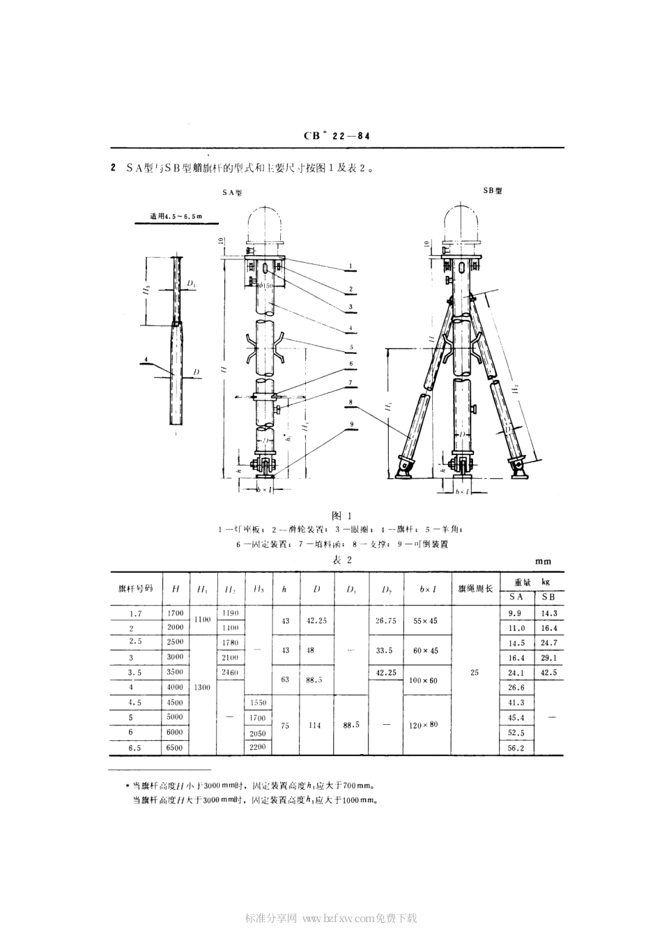 CB 22-1984 钢质艏艉旗杆.pdf_第2页