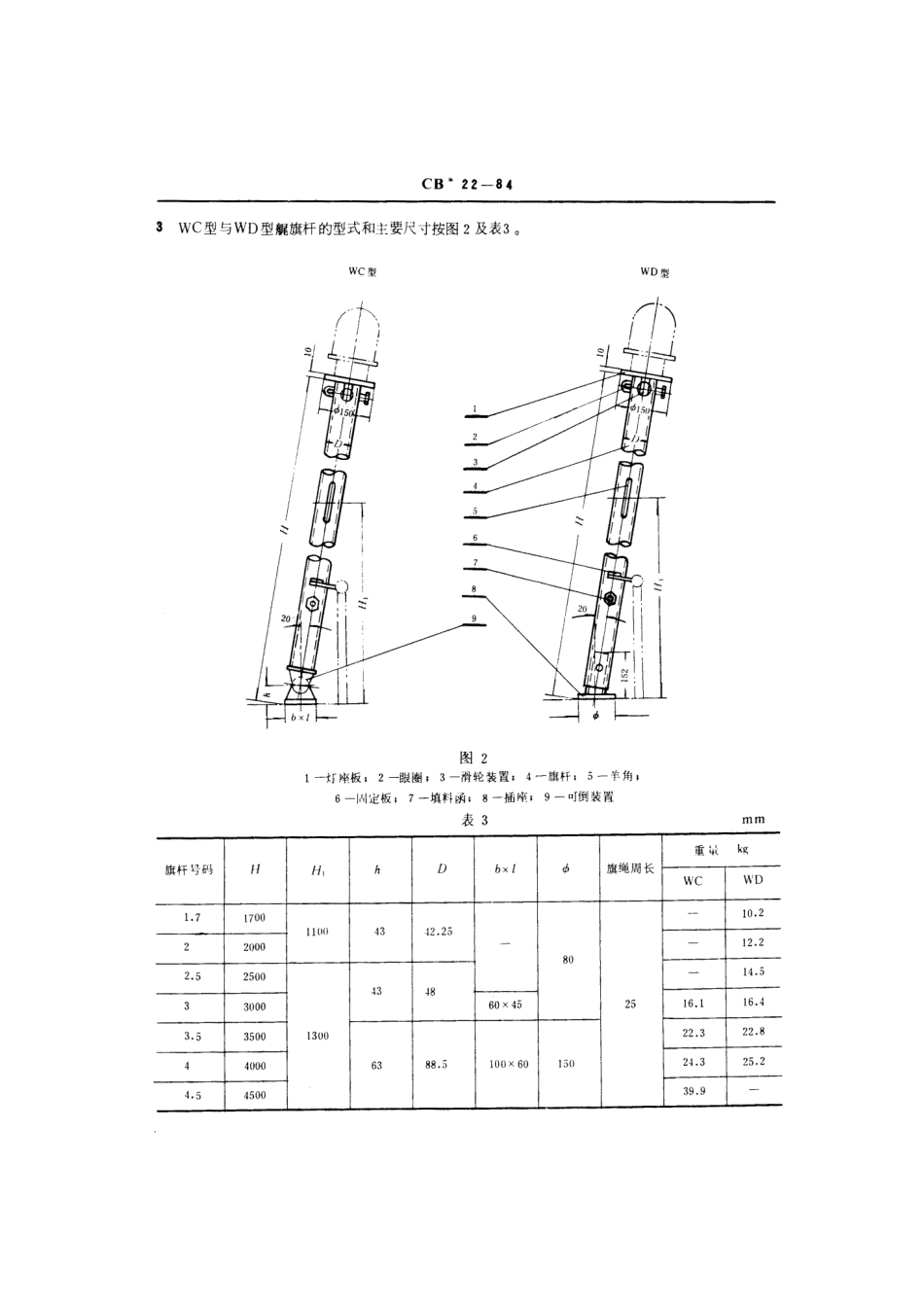 CB 22-1984 钢质艏艉旗杆.pdf_第3页