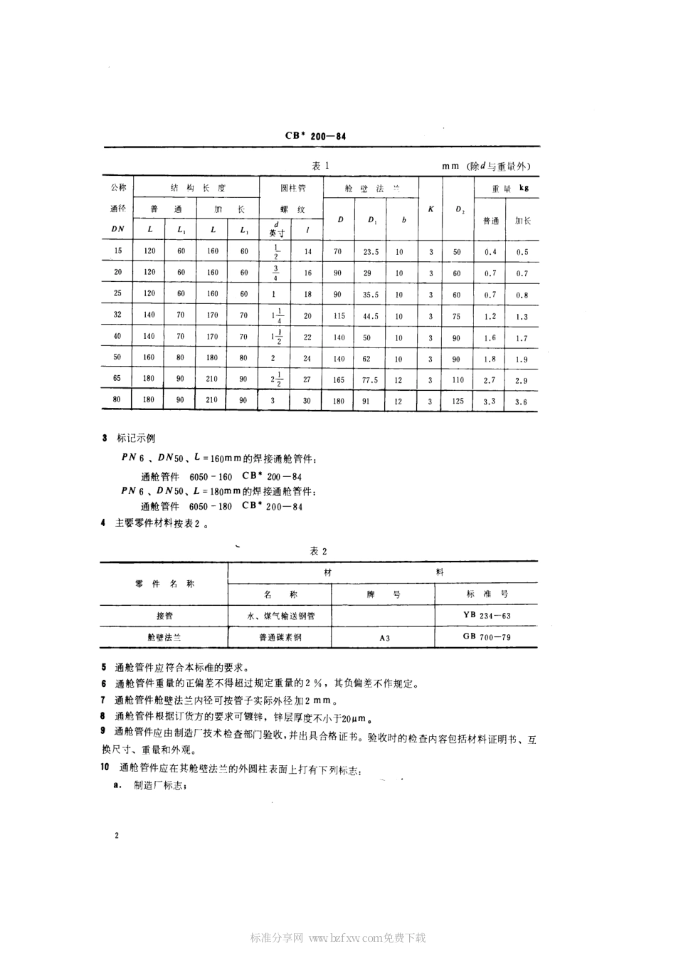 CB 200-1984 水煤气钢管焊接通舱管件.pdf_第2页