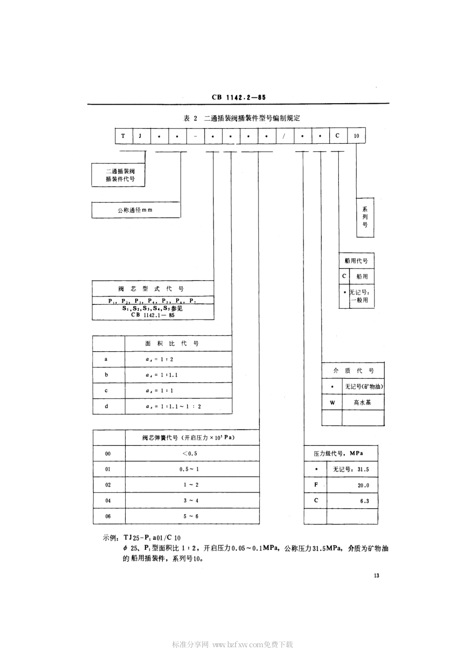 CB 1142.2-1985 船用液压二通插装阀 基本参数和型号编制方法.pdf_第2页