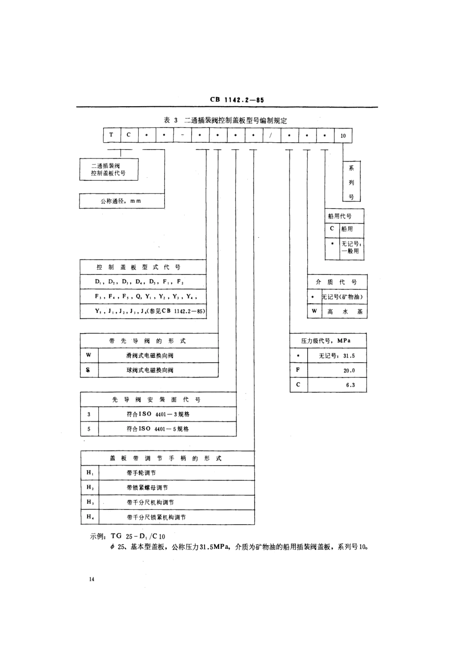 CB 1142.2-1985 船用液压二通插装阀 基本参数和型号编制方法.pdf_第3页