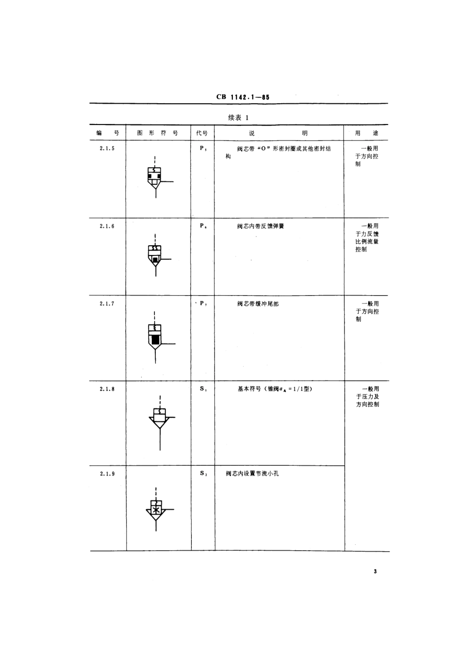 CB 1142.1-1985 船用液压二通插装阀 图形符号.pdf_第3页