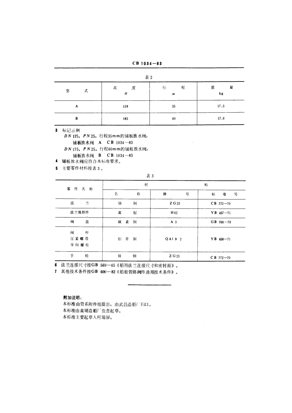 CB 1034-1983 铺板放水阀.pdf_第3页