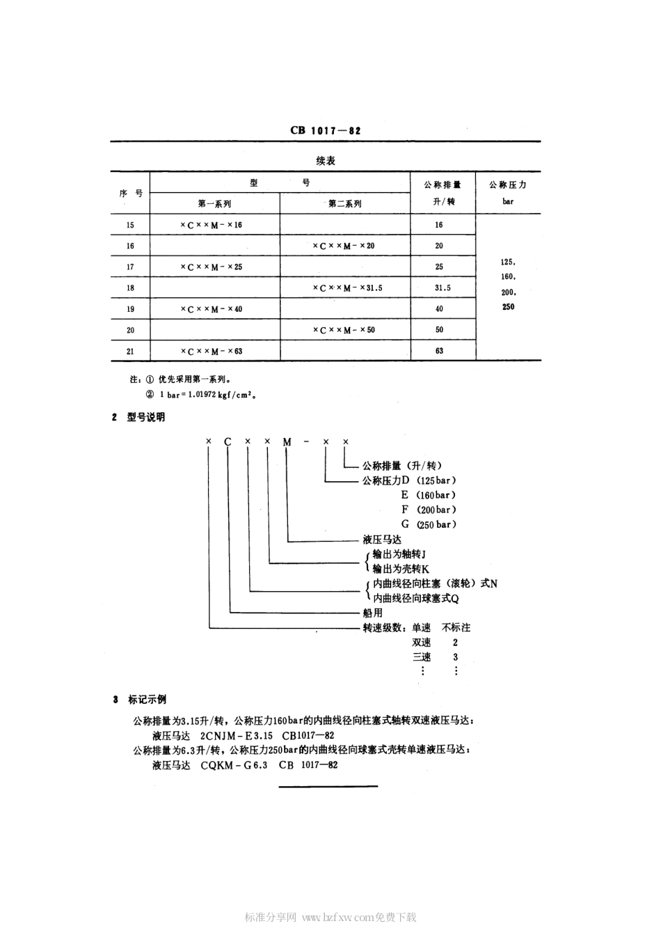 CB 1017-1982 船用内曲线径向柱塞式液压马达基本参数.pdf_第2页