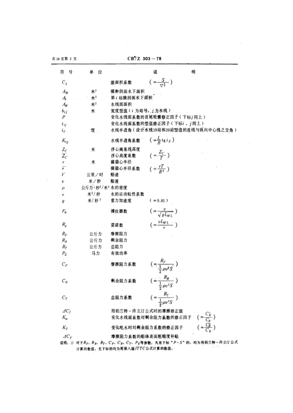 CBZ 303-1978 长江客货船船模系列试验图谱.pdf_第3页