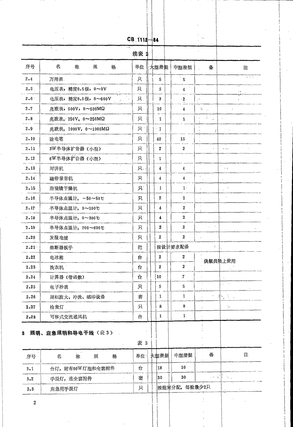CB 1112-1984 常规动力潜艇工厂供应品标准.pdf_第2页