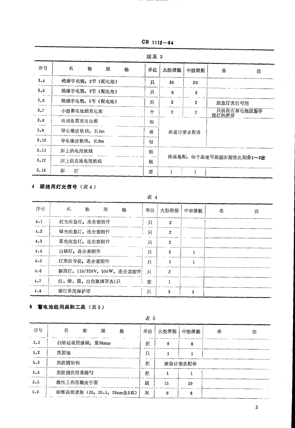 CB 1112-1984 常规动力潜艇工厂供应品标准.pdf_第3页