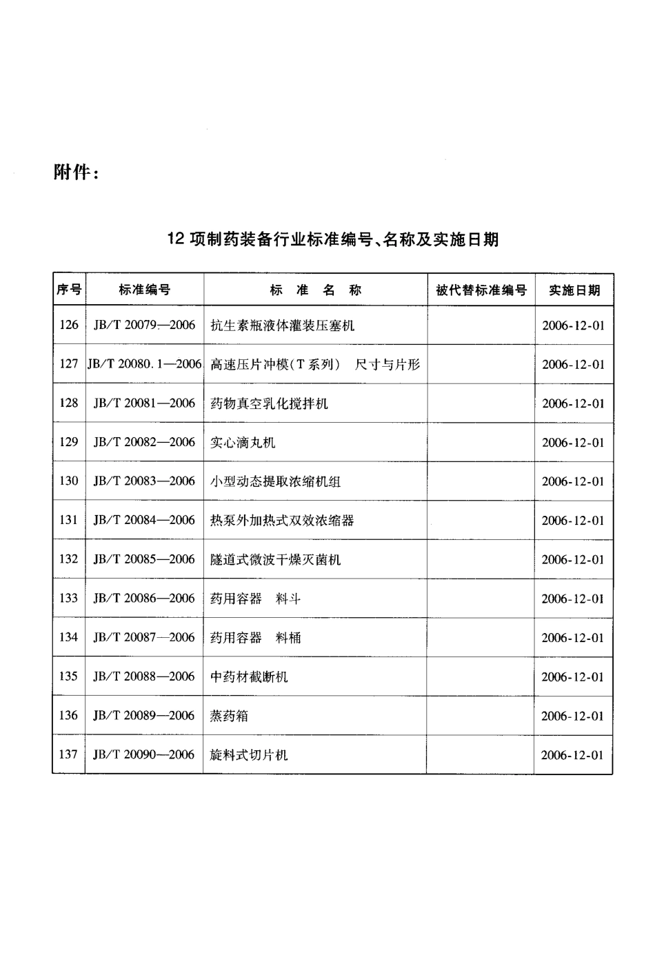 JBT 20090-2006 旋料式切片机.pdf_第3页