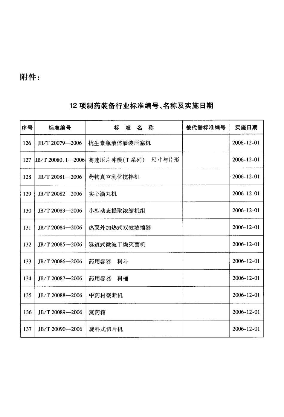 JBT 20089-2006 蒸药箱.pdf_第3页