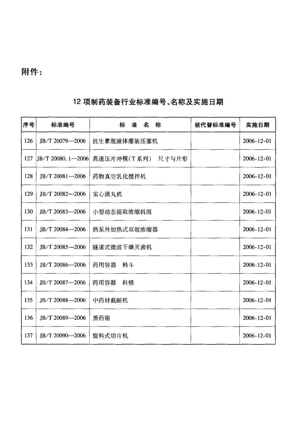 JBT 20088-2006 中药材截断机.pdf_第3页