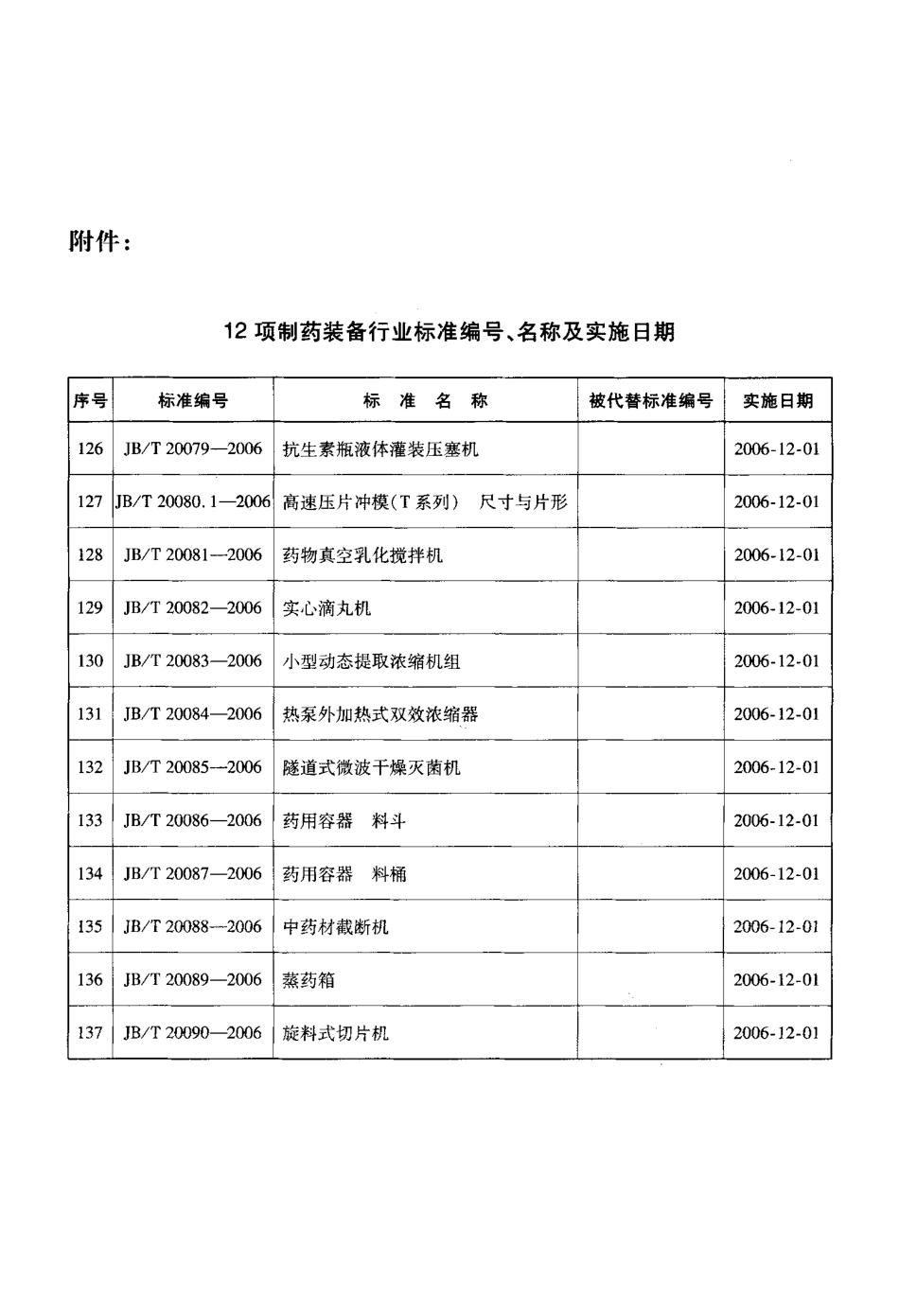 JBT 20087-2006 药用容器 料桶.pdf_第3页