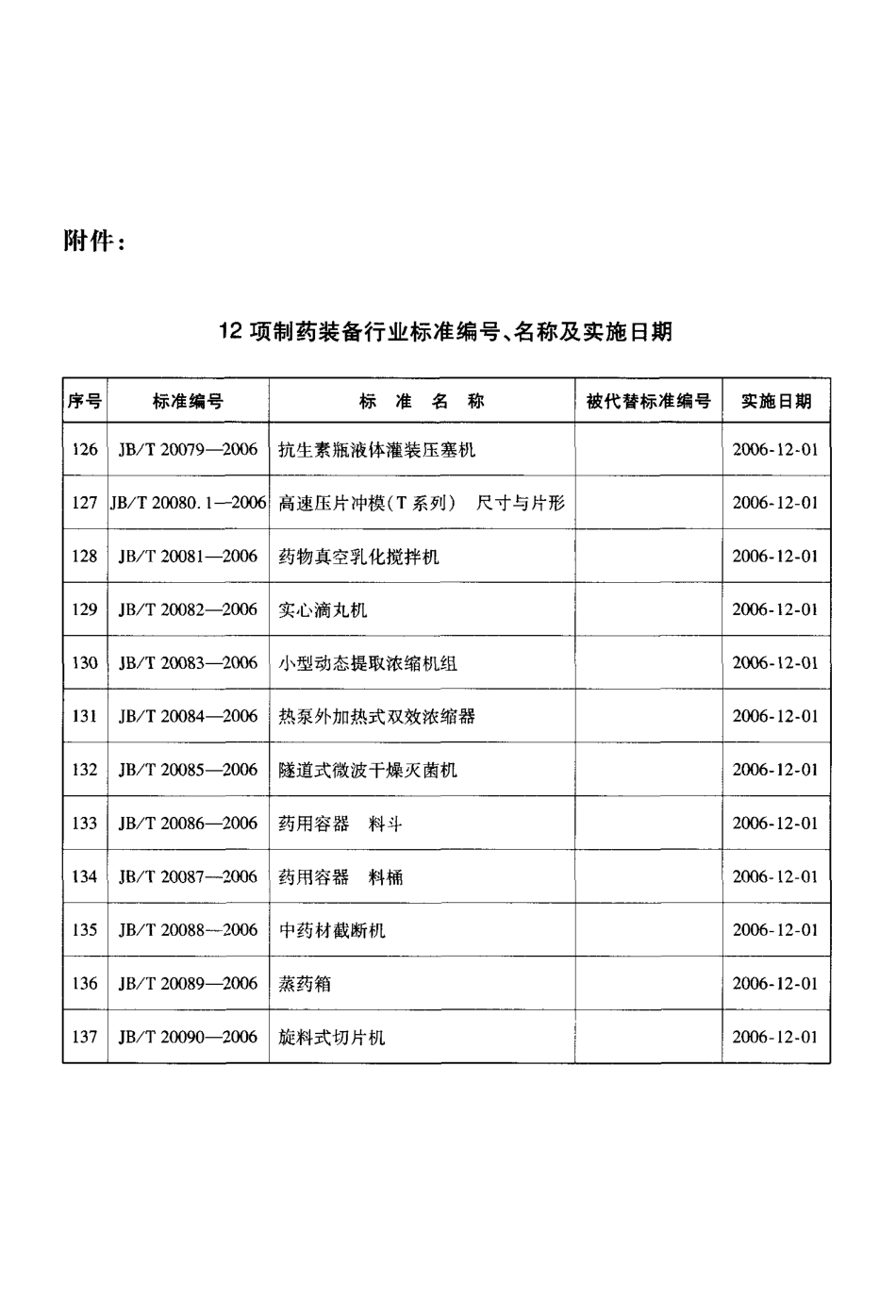 JBT 20085-2006 隧道式微波干燥灭菌机.pdf_第3页