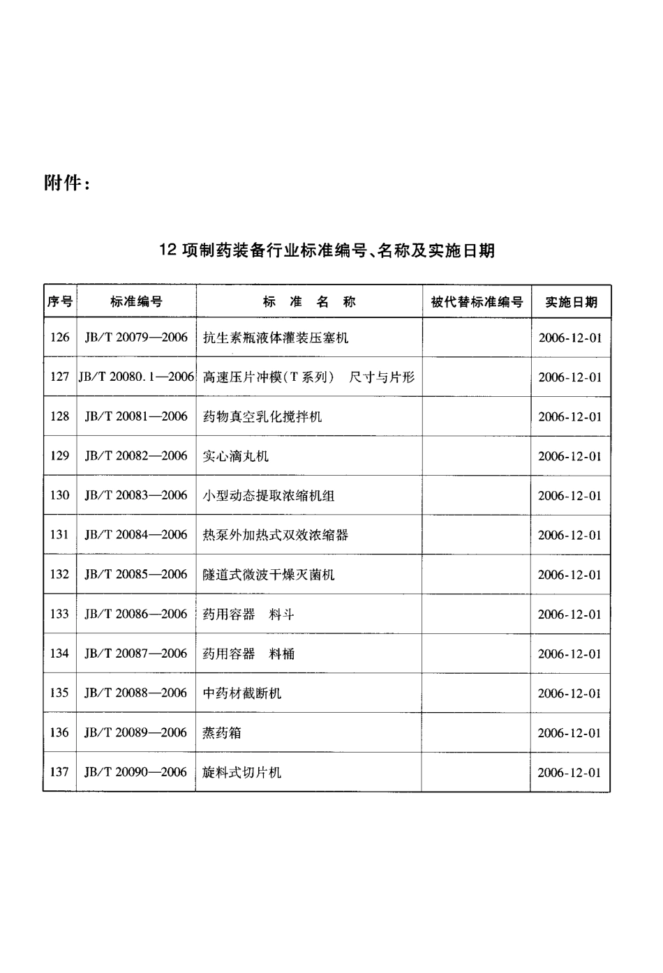 JBT 20084-2006 热泵外加热式双效浓缩器.pdf_第3页