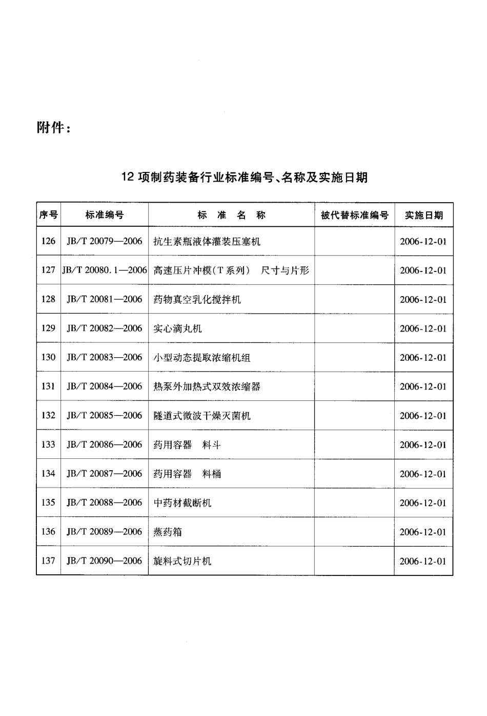 JBT 20082-2006 实心滴丸机.pdf_第3页