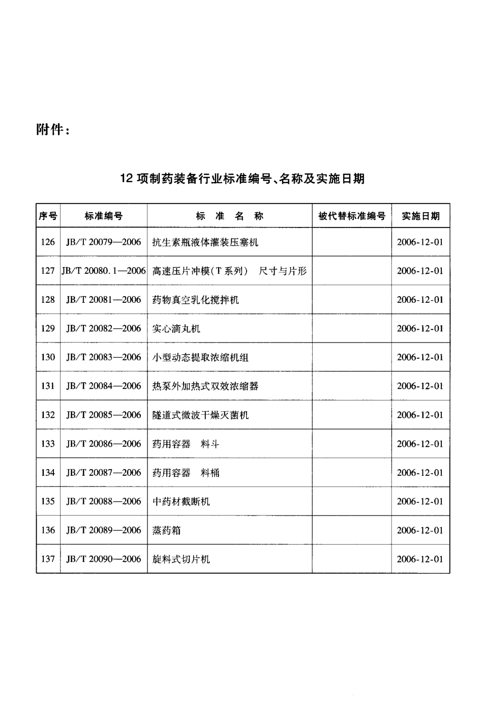 JBT 20081-2006 药物真空乳化搅拌机.pdf_第3页