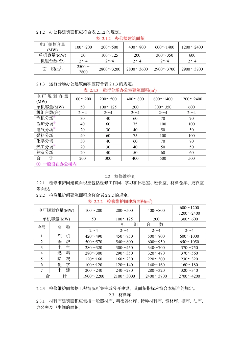 DLT 5052-1996 火力发电厂辅助、附属及生活福利建筑物建筑面积标准.pdf_第2页