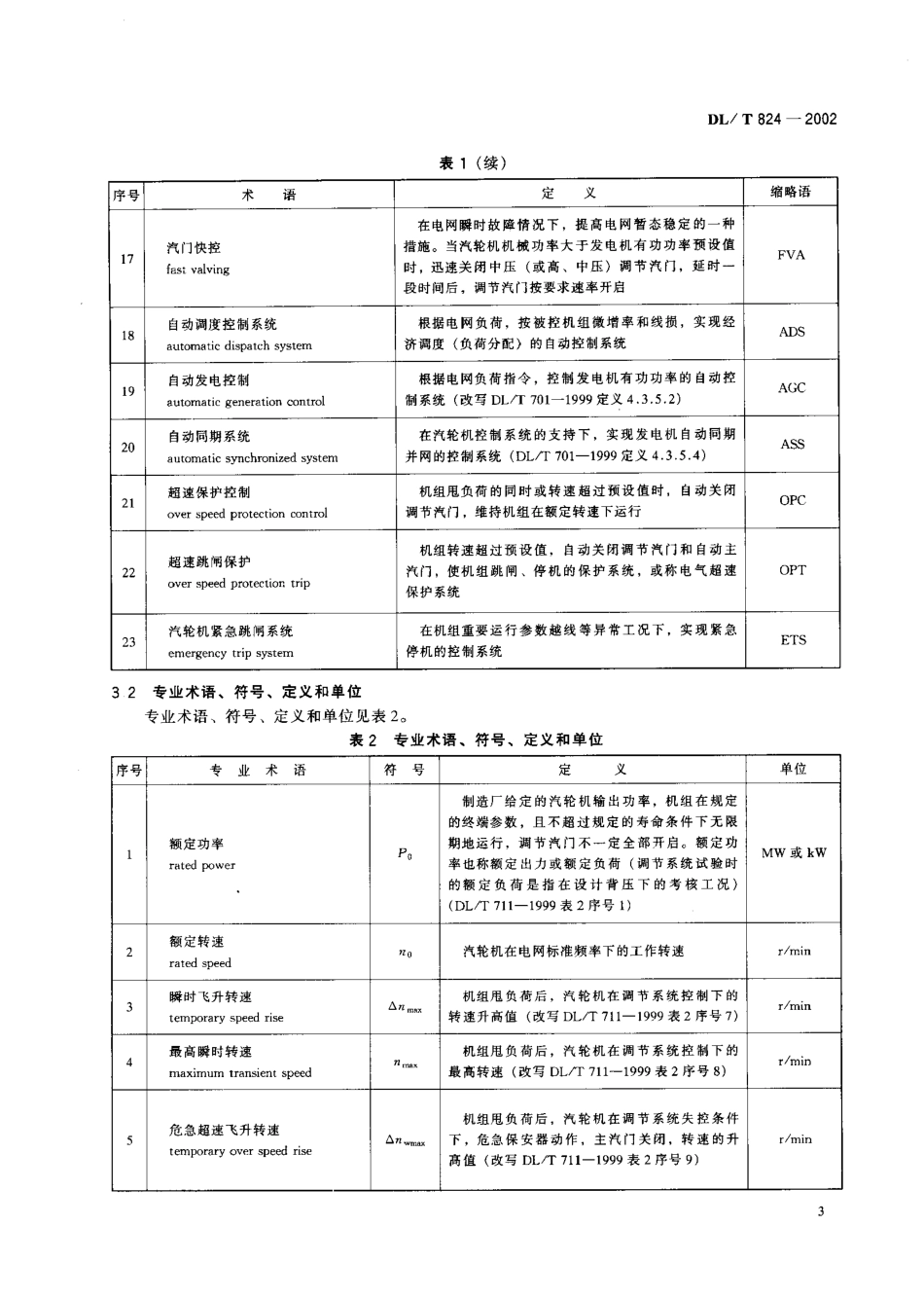 DLT 824-2002 汽轮机电液调节系统性能验收导则.pdf_第3页