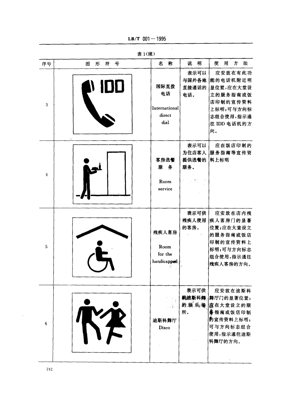 LBT 001-1995 旅游饭店用公共住处图形符号.pdf_第3页