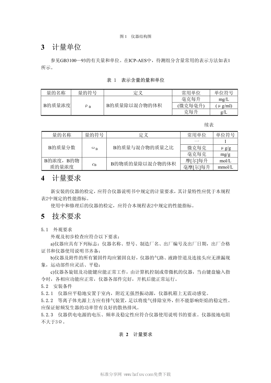 JJG(教委)015-1996 感耦等离子体原子发射光谱仪检定规程.pdf_第2页