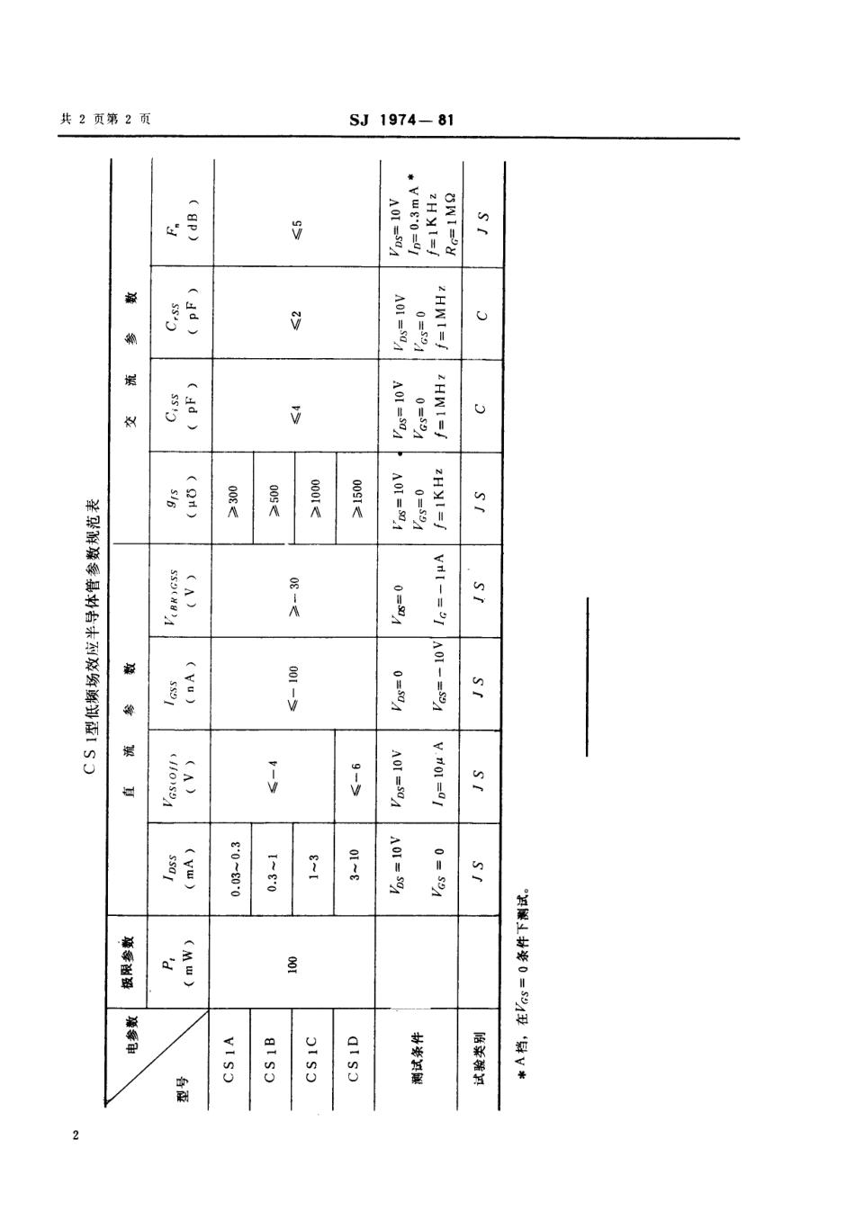 【电子行业军用标准】SJ 1974-1981 N沟道结型场效应半导体管 CS1型低频场效应半导体管.pdf_第3页