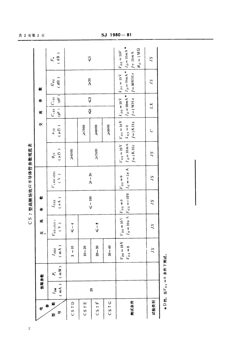 【电子行业军用标准】SJ 1980-1981 N沟道结型场效应半导体管 CS7型高频场效应半导体管.pdf_第2页