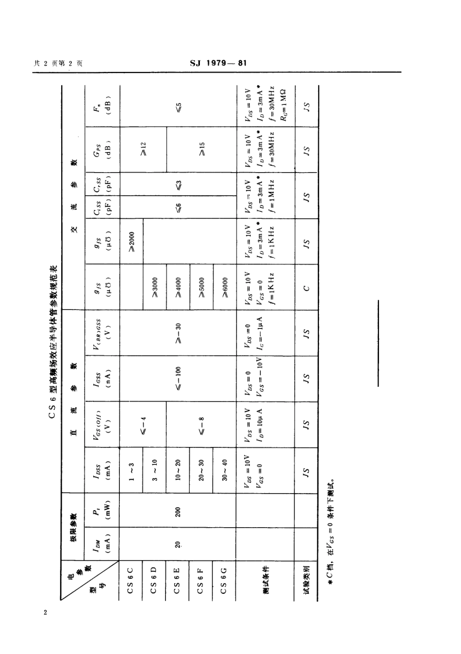【电子行业军用标准】SJ 1979-1981 N沟道结型场效应半导体管 CS6型高频场效应半导体管.pdf_第2页